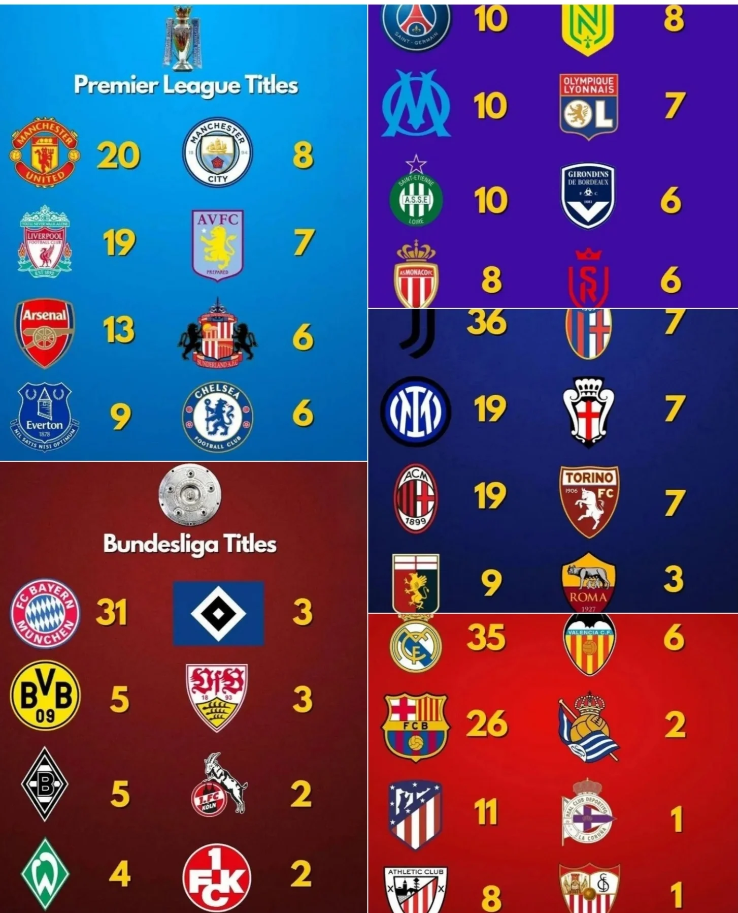 包含球队排名：联盟最新期望值排行榜的词条